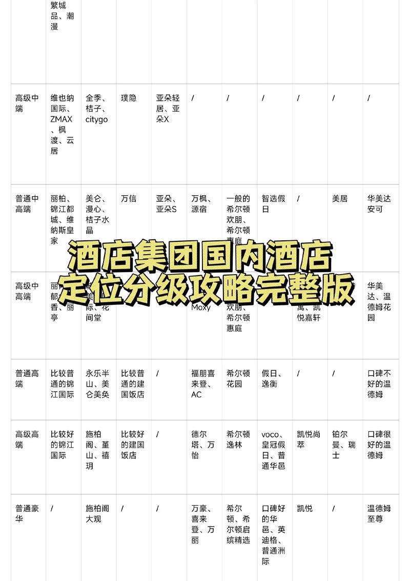 酒店定位策划